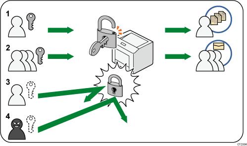 ユーザー認証の概念のイメージイラスト 説明番号つき