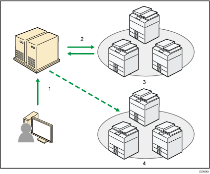 設定の流れのイメージイラスト