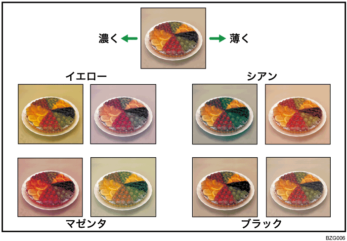カラーバランスのイメージイラスト