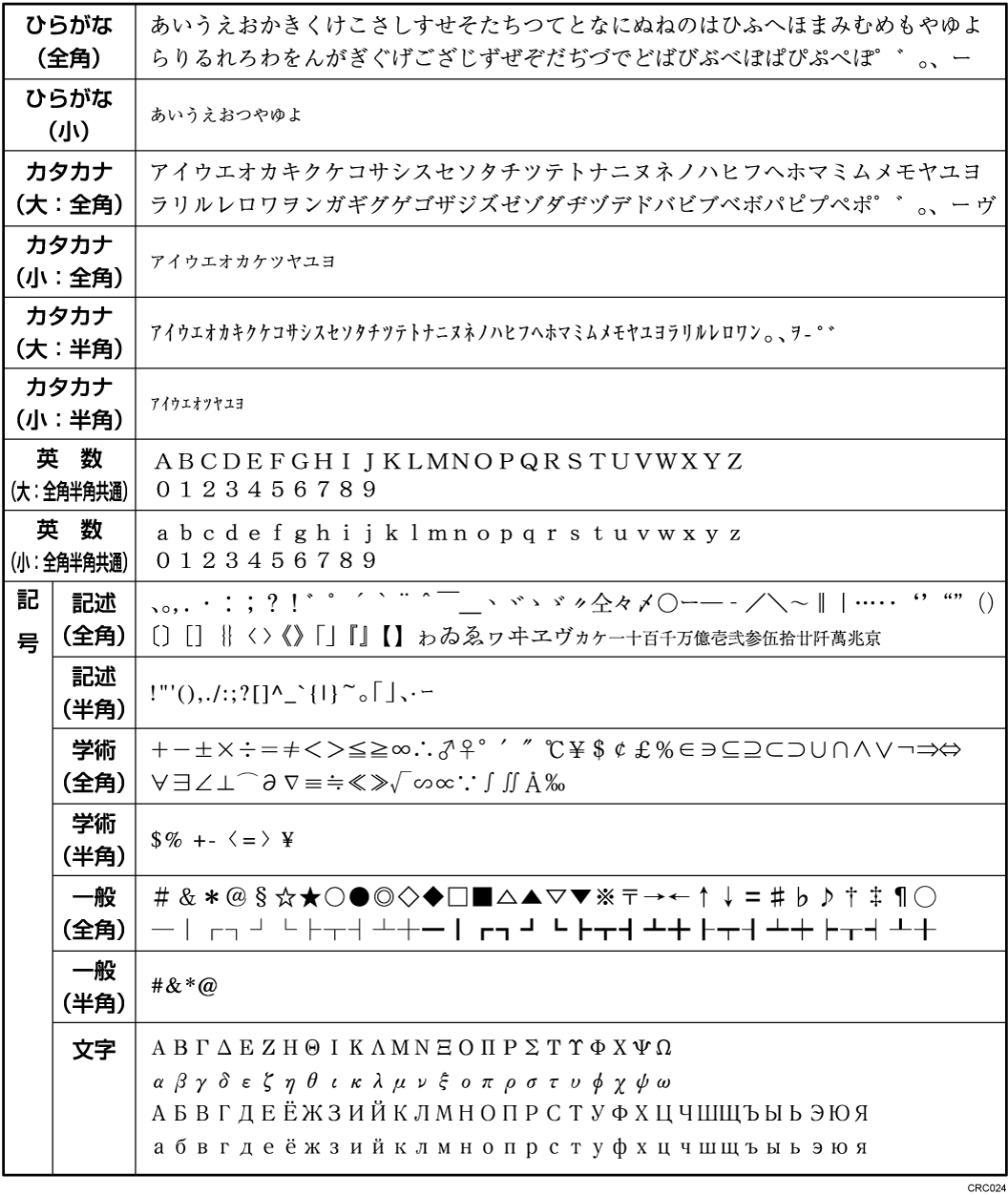 入力できる文字の一覧のイメージイラスト