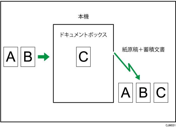 文書蓄積のイメージイラスト