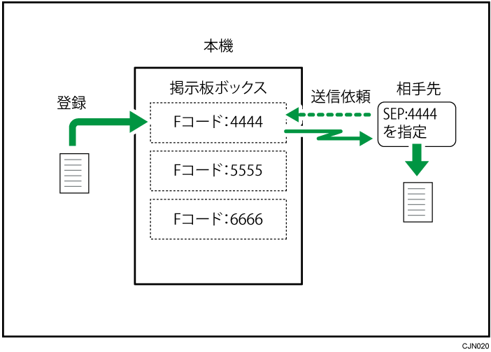 掲示板ボックスのイメージイラスト