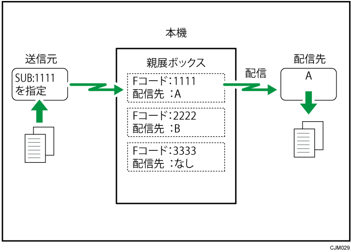 親展ボックスのイメージイラスト