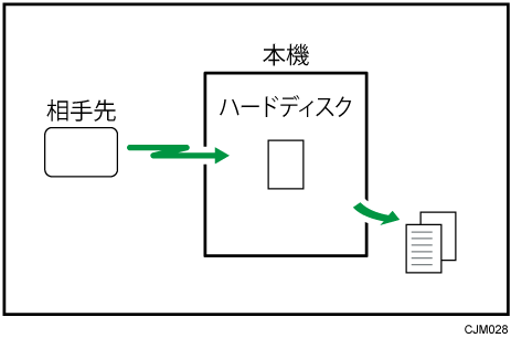 受信文書蓄積のイメージイラスト