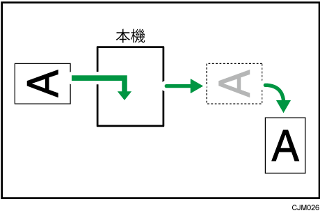 回転レシーブのイメージイラスト