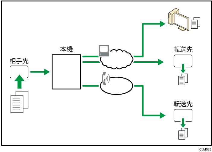 受信文書の転送のイメージイラスト