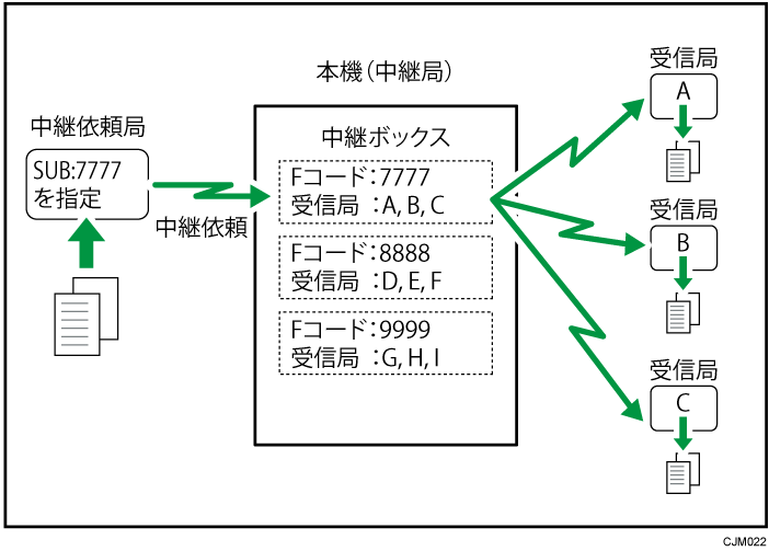 中継ボックスのイメージイラスト