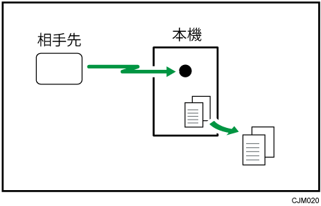 メモリー受信のイメージイラスト