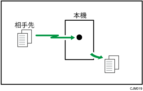 直接受信のイメージイラスト