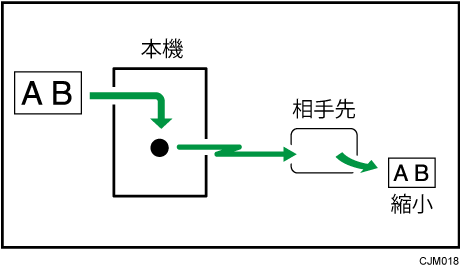 自動縮小送信のイメージイラスト