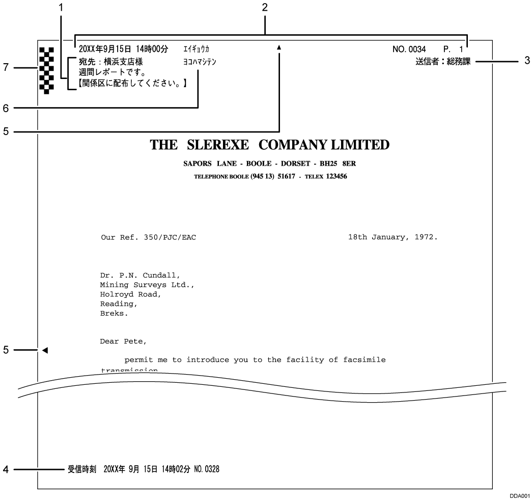 受信紙に印字される機能のイメージイラスト 説明番号つき