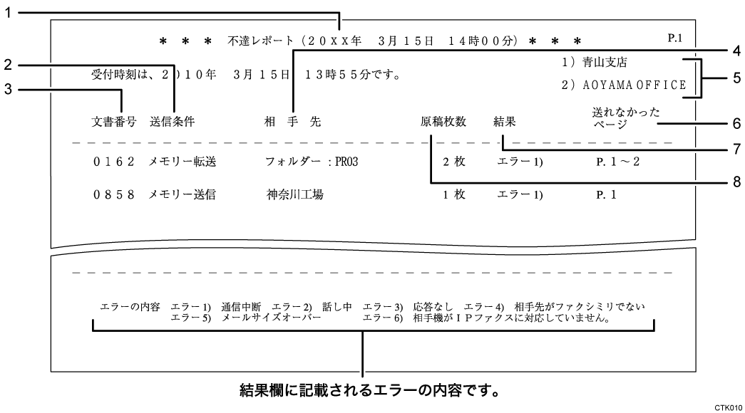 不達レポートのイラスト 説明番号つき