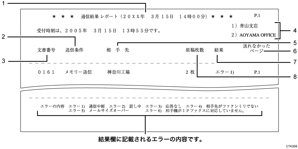 通信結果レポートのイラスト 説明番号つき
