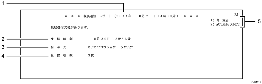 親展通知レポートのイラスト 説明番号つき