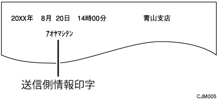 送信側情報印字のイメージイラスト