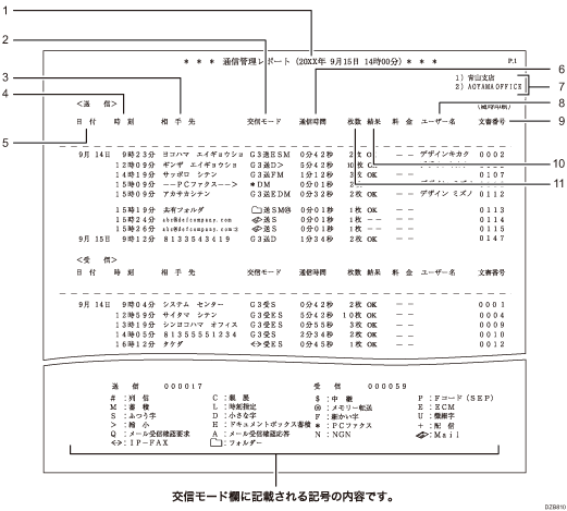 通信管理レポート 使用説明書