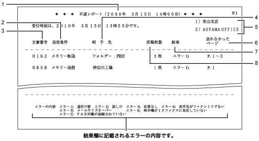 不達レポートのイラスト 説明番号つき