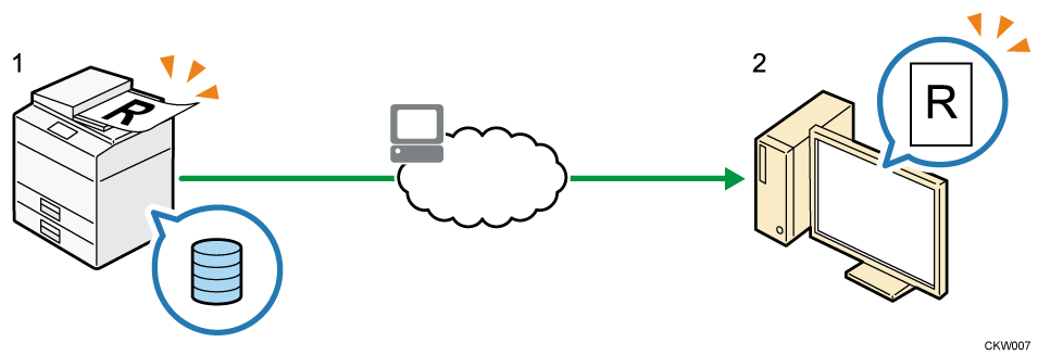 スキャナー機能を使った蓄積のイメージイラスト 説明番号付き
