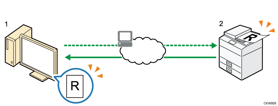 WSD スキャナーを使った読み取りのイメージイラスト 説明番号付き