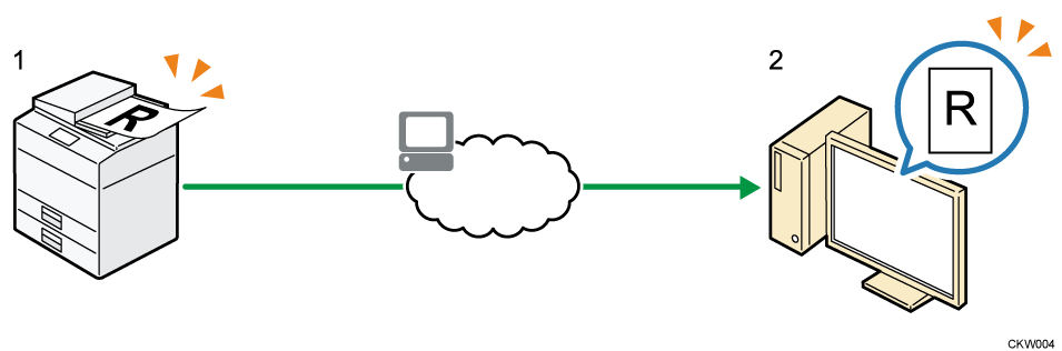 WSDスキャナー機能を使ったイメージイラスト 説明番号付き