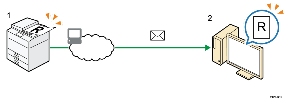 メール送信のイメージイラスト 説明番号付き