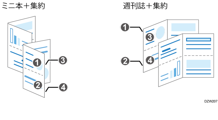 ミニ本や週刊誌で集約のイメージイラスト