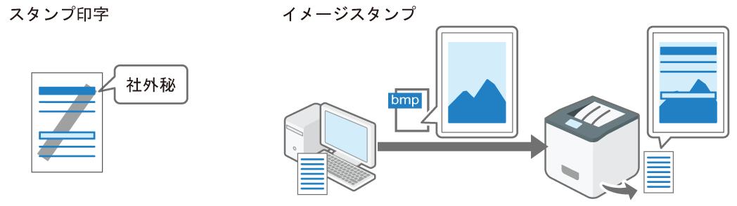 スタンプ印刷のイメージイラスト