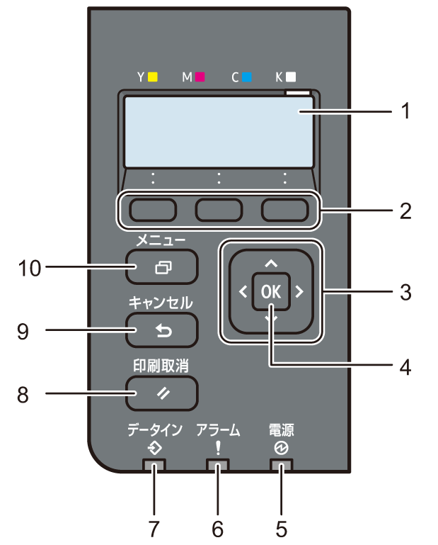 操作部のイラスト 説明番号つき