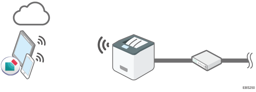 RICOHカンタン入出力のイメージイラスト