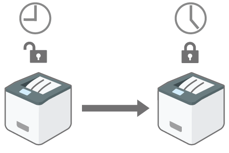 ログインによる機器操作許可時間設定のイメージイラスト