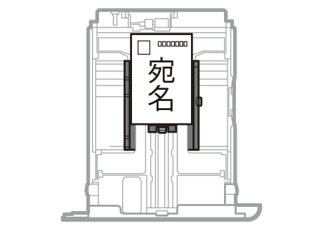 はがきの向きのイメージイラスト