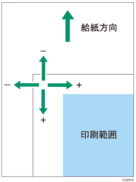 印刷位置のイメージイラスト