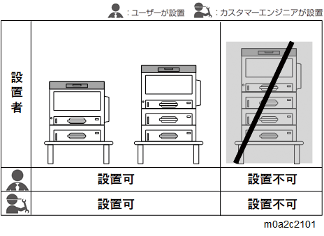 設置段数について | 使用説明書 | RICOH P C6010