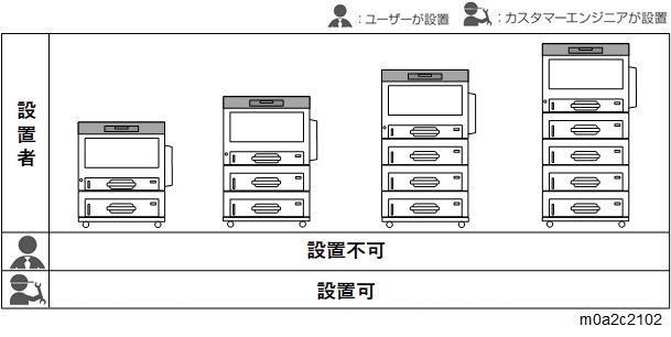 設置段数について | 使用説明書 | RICOH P C6010