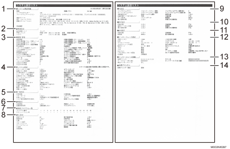 システム設定リストの見かた | 使用説明書 | RICOH P C6010
