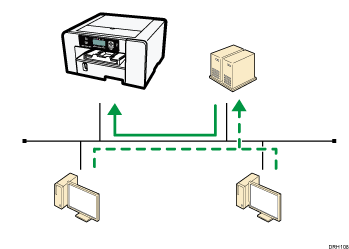 ネットワークプリンターとして使用時のイメージイラスト