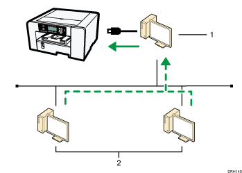 プリンターを共有するイメージのイラスト