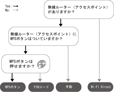 フローチャート