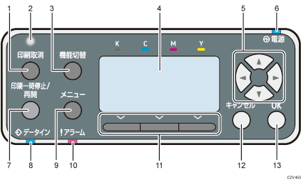 操作部のイラスト 説明番号つき