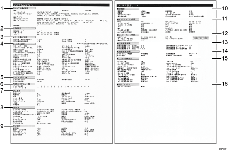 システム設定リストの見方のイラスト 説明番号つき
