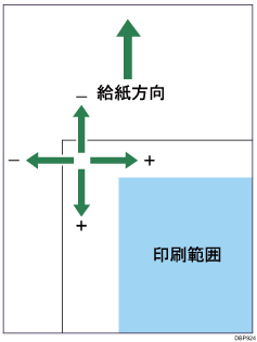 印刷範囲のイラスト