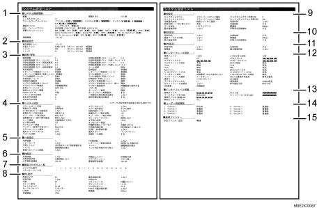 システム設定リストの見方のイラスト 説明番号つき