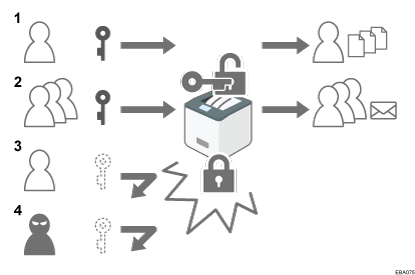 ユーザー認証の概念のイメージイラスト 説明番号つき