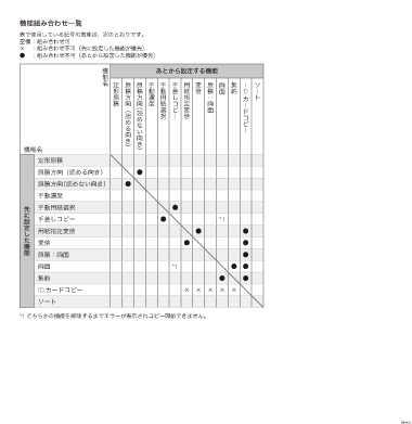 機能組み合わせ一覧のイメージイラスト