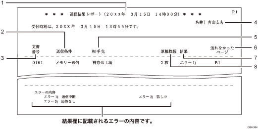 通信結果レポートのイラスト 説明番号つき
