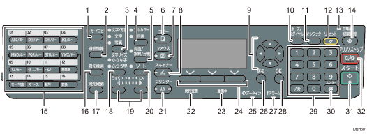 操作部のイラスト 説明番号つき