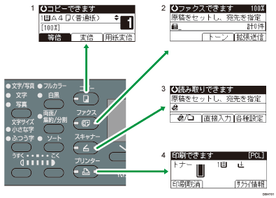 機能切り替えのイラスト　説明番号つき