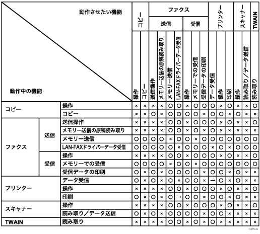 機能組み合わせ一覧のイラスト