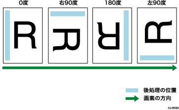 画像の向きのイメージイラスト