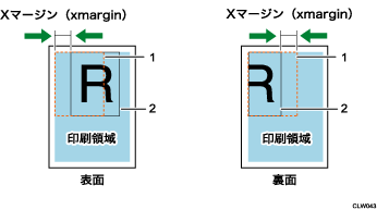 Xマージンのイメージイラスト